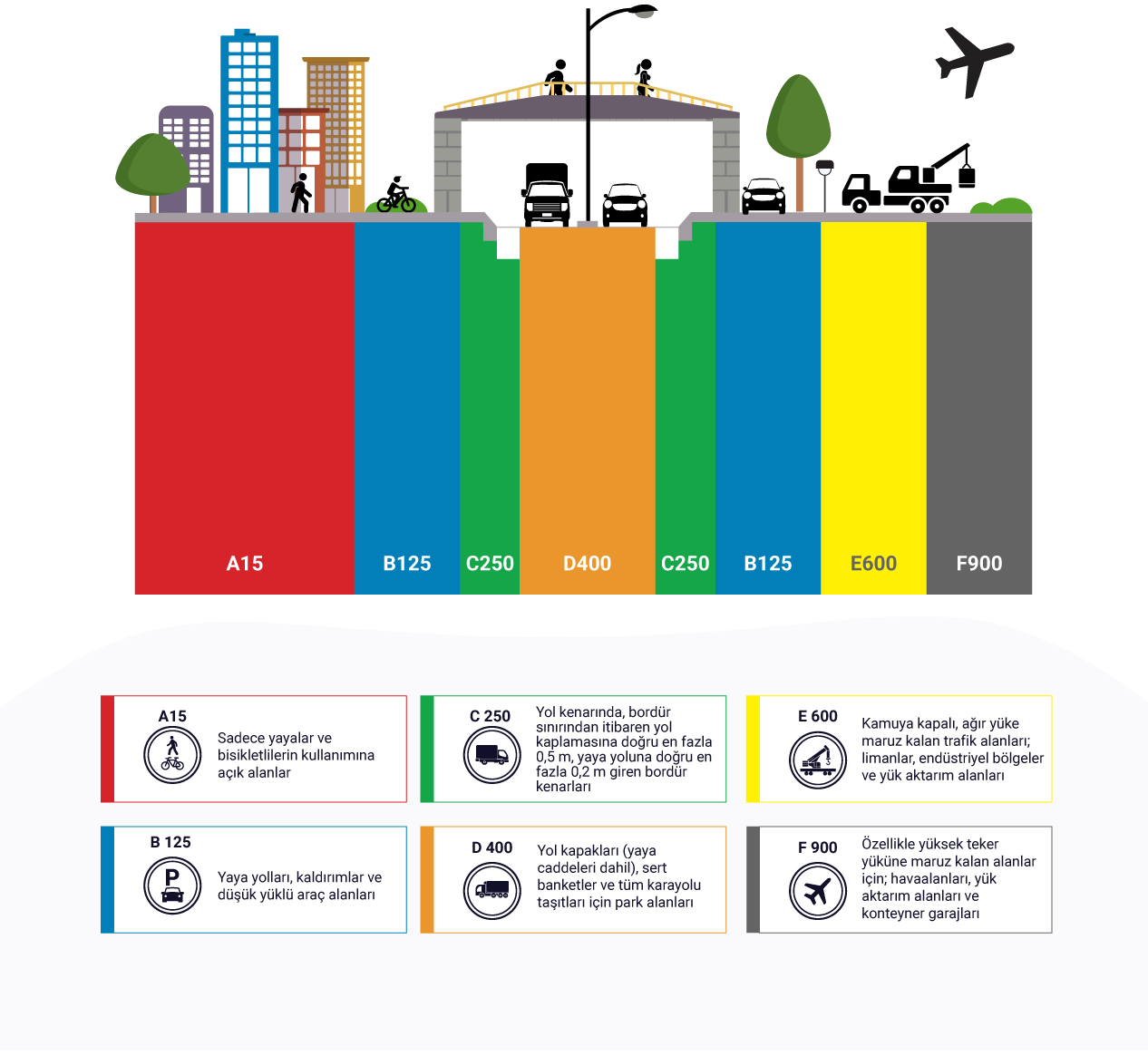 Kalite Standartları